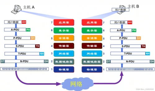 計(jì)算機(jī)網(wǎng)絡(luò)系統(tǒng)自學(xué)筆記1 計(jì)算機(jī)網(wǎng)絡(luò)概述與計(jì)算機(jī)系統(tǒng)服務(wù)