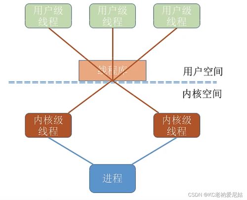計(jì)算機(jī)操作系統(tǒng)第五章 線(xiàn)程與多線(xiàn)程模型與計(jì)算機(jī)系統(tǒng)服務(wù)