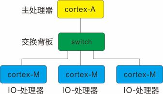 我的系統(tǒng)與鴻蒙系統(tǒng) 計(jì)算機(jī)系統(tǒng)服務(wù)的相似之處