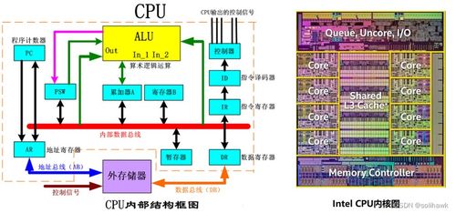 國產(chǎn)CPU發(fā)展情況與信創(chuàng)服務(wù)器性能測試對比