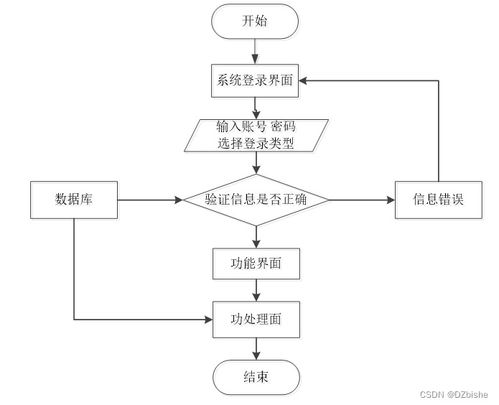 SSM汽車(chē)服務(wù)微信小程序——計(jì)算機(jī)畢業(yè)設(shè)計(jì)及源碼實(shí)現(xiàn)（編號(hào)35709）