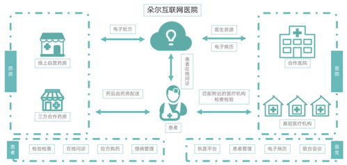 進(jìn)軍罕見(jiàn)病全鏈管理，輕松集團(tuán)完善健康全景布局——市場(chǎng)觀(guān)察