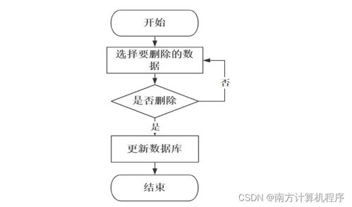 基于JavaWeb的汽車(chē)配件管理系統(tǒng)的設(shè)計(jì)與實(shí)現(xiàn)